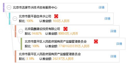 北京市潔源節(jié)水技術(shù)咨詢服務(wù)中心技術(shù)咨詢服務(wù)