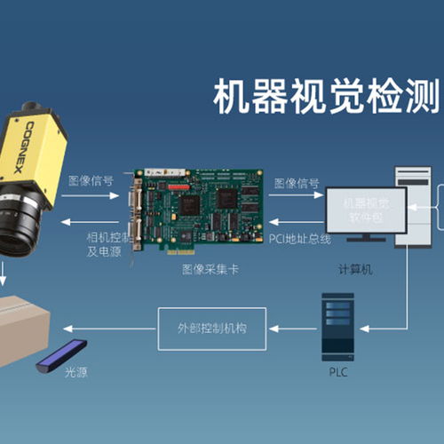 淮安LED燈珠視覺引導抓取系統 2024年技術應用案例與行業排名淺析